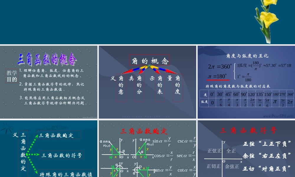 新课标高一数学三角函数课件1 课件