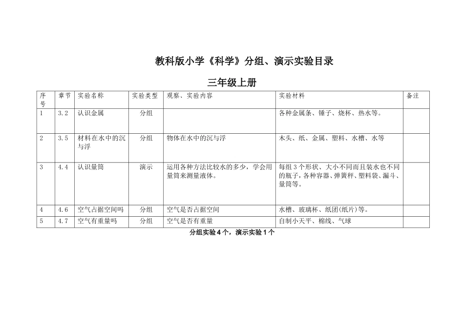 教科版小学《科学》分组`演示实验目录(新修订)_第1页