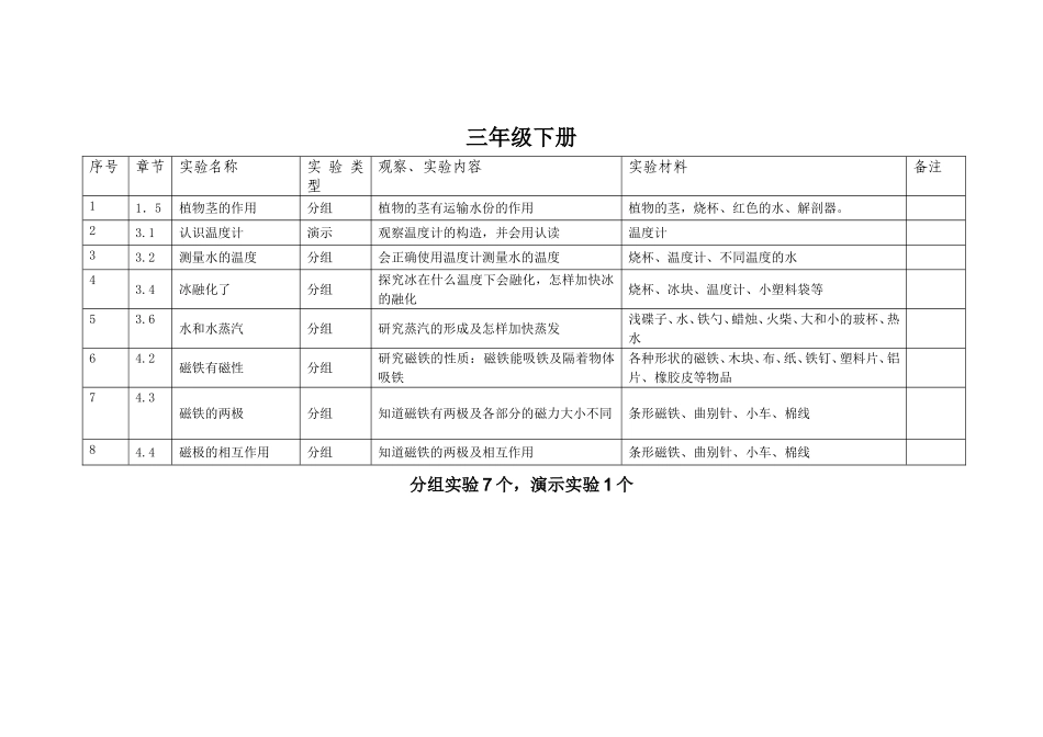教科版小学《科学》分组`演示实验目录(新修订)_第2页