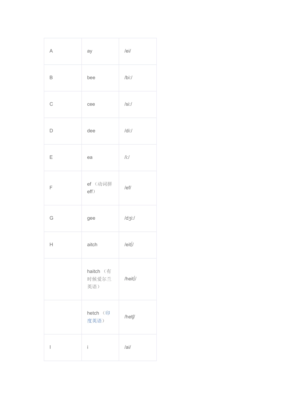 Review1_第2页