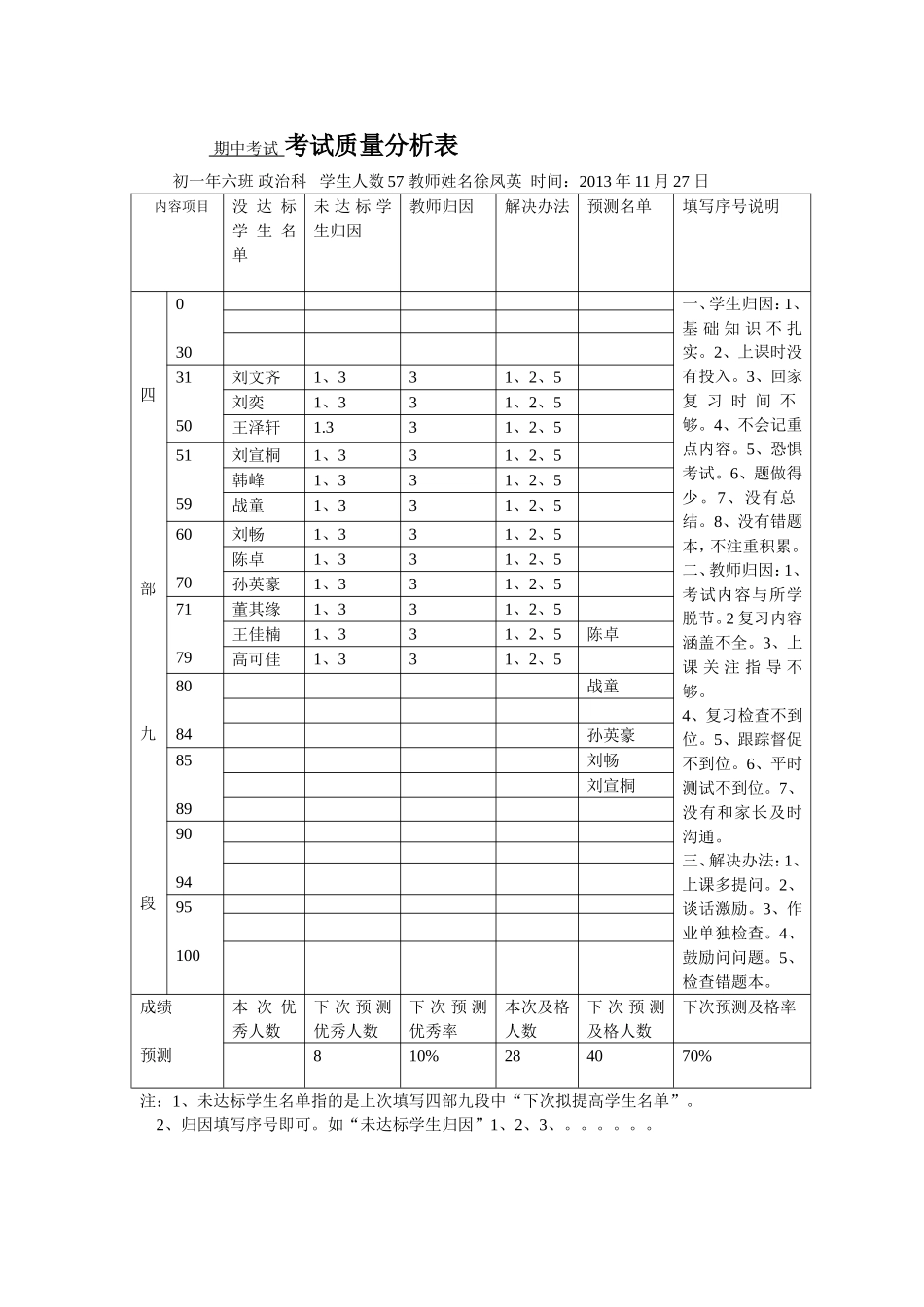期中考试考试质量分析表6班_第1页
