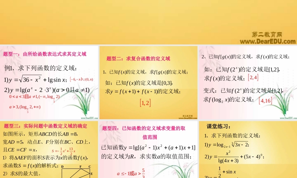 函数的定义域 人教版 数学第一轮复习课件函数[整理三套]人教版 数学第一轮复习课件函数[整理三套]人教版