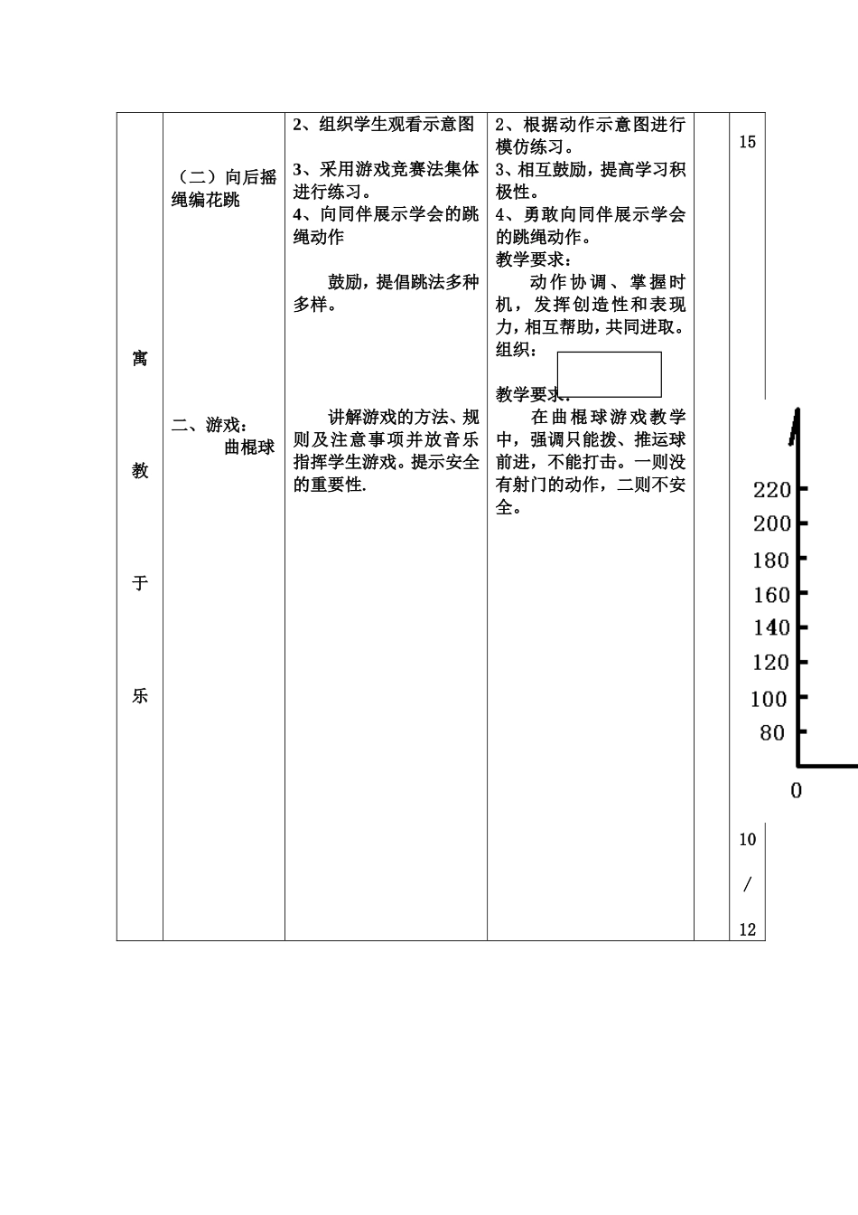 花样跳绳教学授课教_第3页
