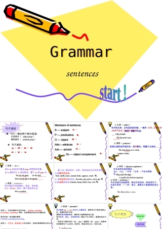 初中英语句子结构_