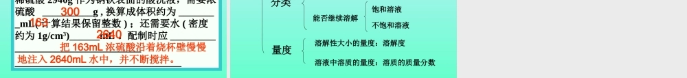 初三化学溶液复习 新课标 课件