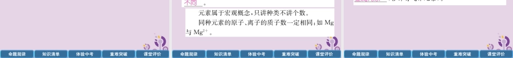 中考化学总复习 第1编 主题复习 模块2 物质构成的奥秘 课时9 构成物质的微粒 元素(精讲)课件