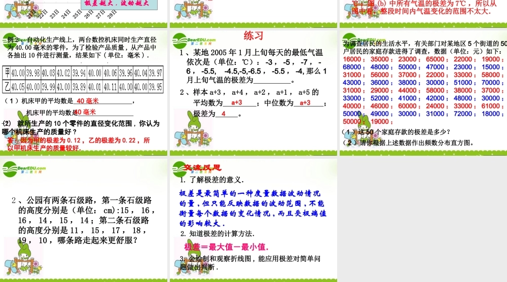 八年级数学下册：22.1极差课件(沪科版) 课件