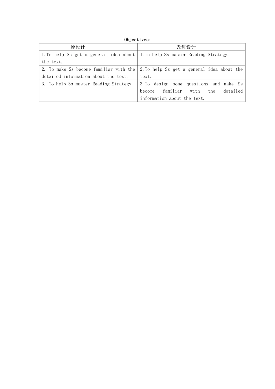 Objectives对比表_第1页