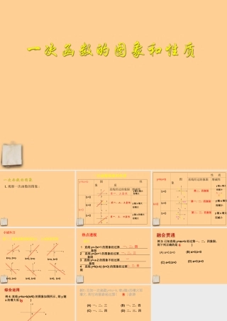 八年级数学下册 15.6(一次函数图象和性质)课件 北京课改版 课件