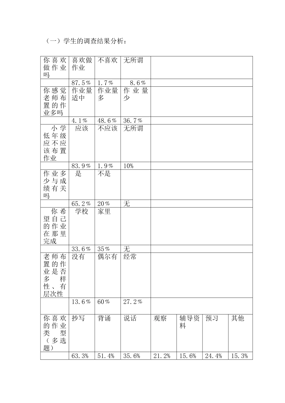 低年级语文优化作业问卷分析报告_第2页