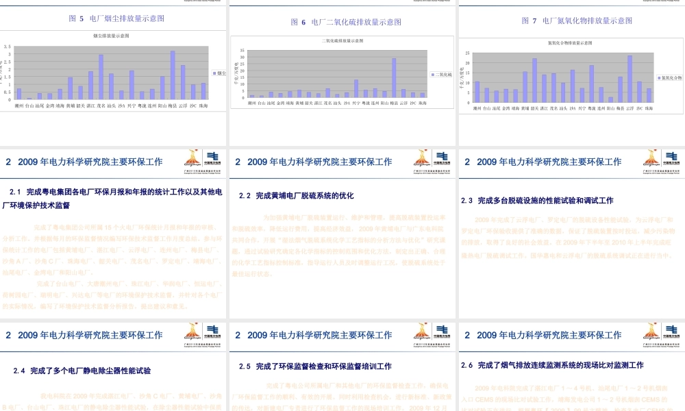 2009火电厂环保监督总结