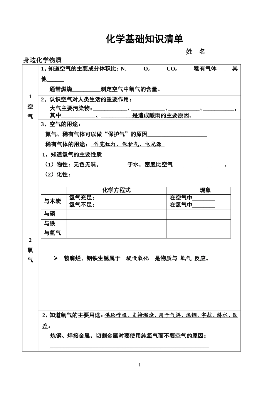 中考化学知识点汇总(复习必备)_第1页