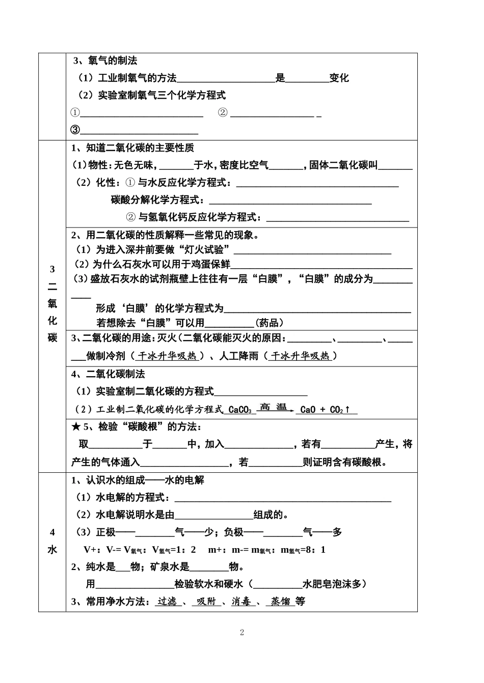 中考化学知识点汇总(复习必备)_第2页