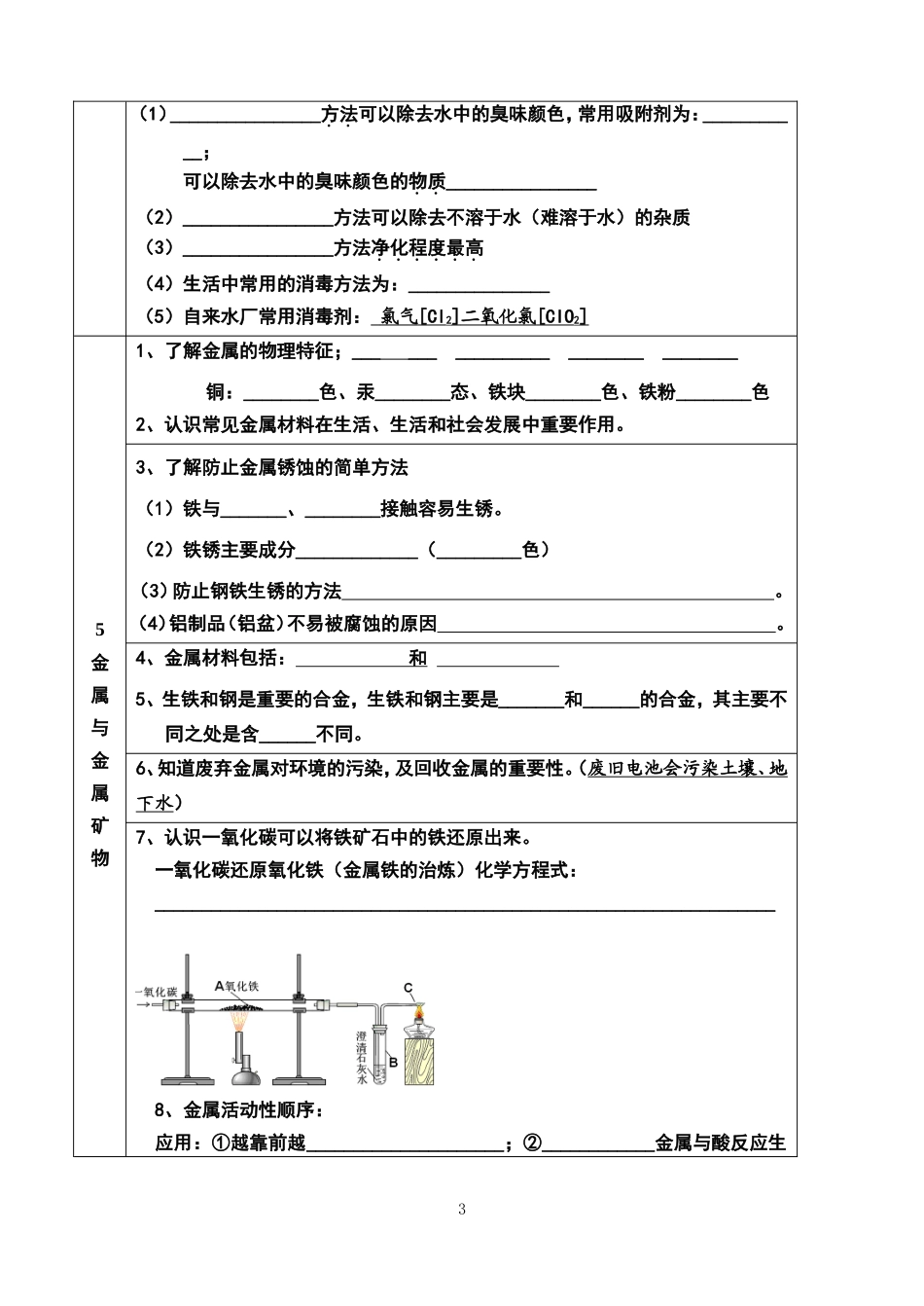 中考化学知识点汇总(复习必备)_第3页
