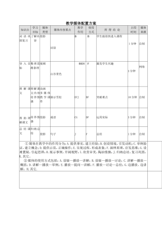 教学媒体选择分析表