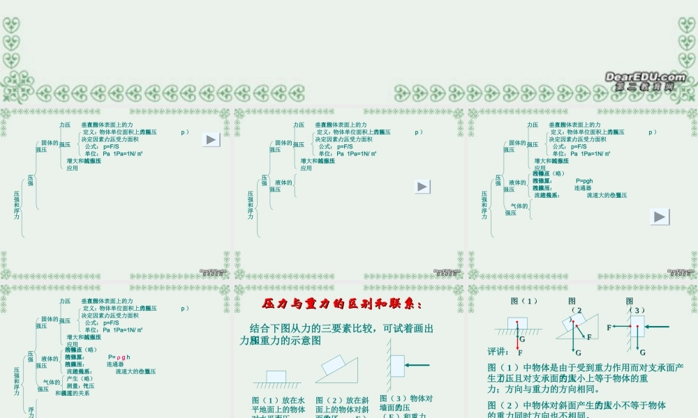 初三物理压强和浮力复习课件 新课标 人教版 课件