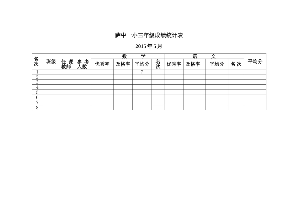 三年级学科成绩统计表_第1页