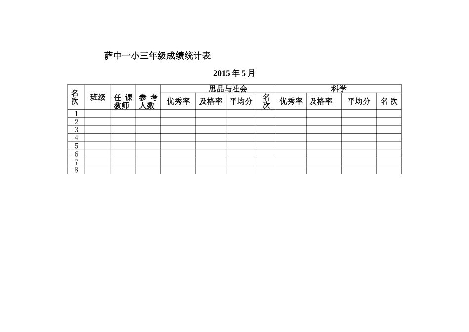 三年级学科成绩统计表_第2页