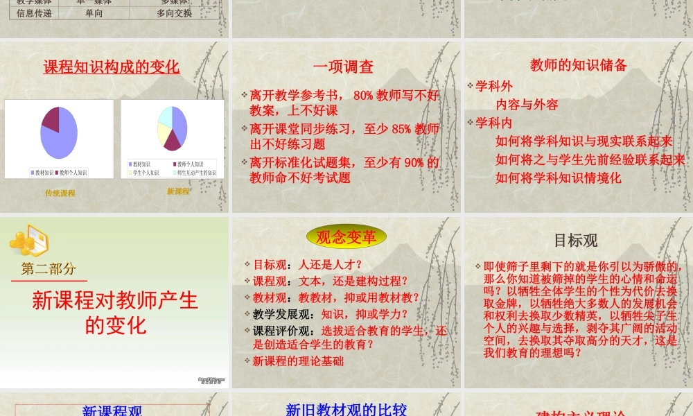 新课程目标下教师专业的发展 课件