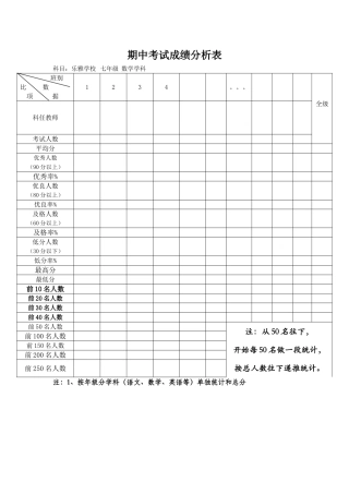 七年级数学成绩分析表