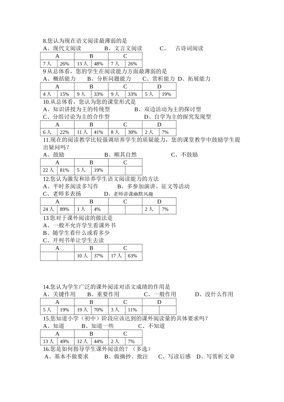 教师问卷数据_第2页