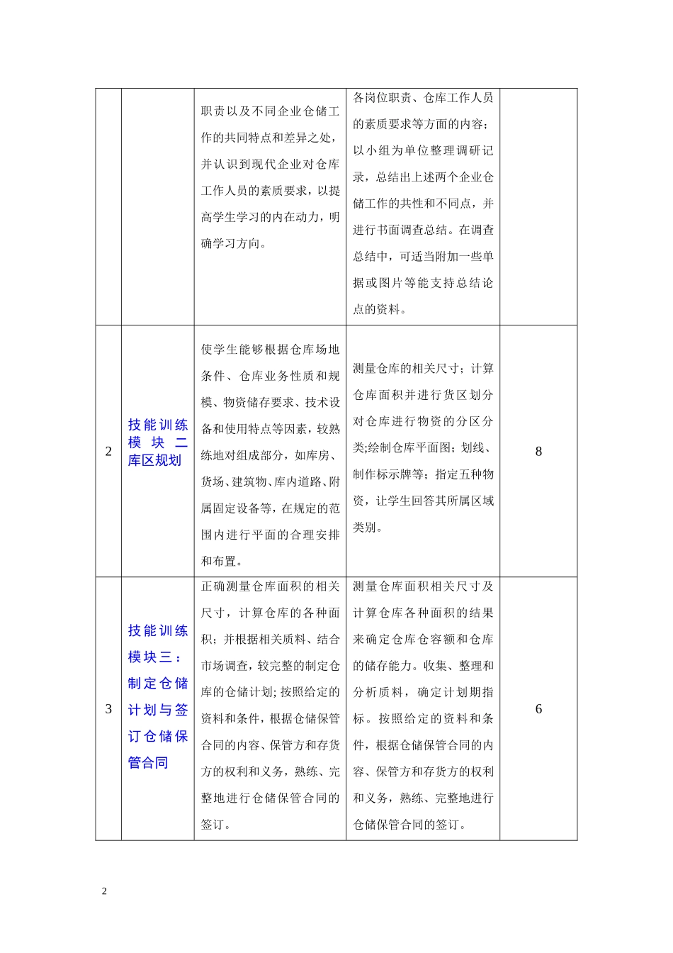 物流专业核心课程标准(仓储作业实务)_第2页