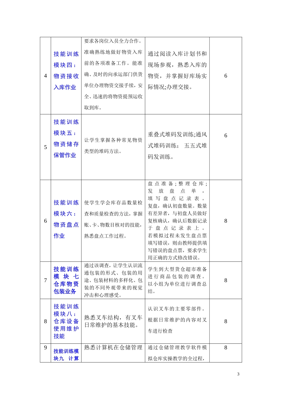 物流专业核心课程标准(仓储作业实务)_第3页