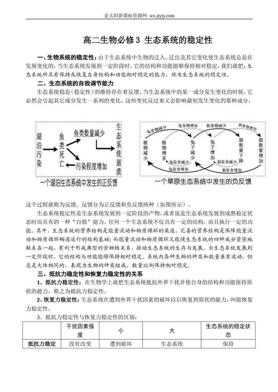 3.5.5生态系统的稳定性_第1页