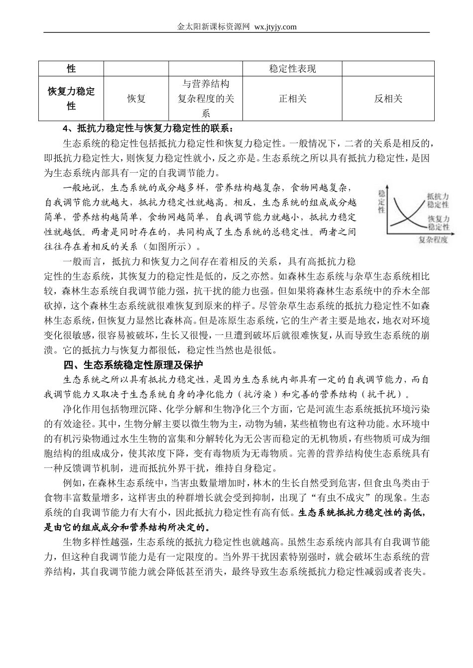 3.5.5生态系统的稳定性_第2页