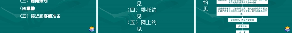 企业营销实务10推销员的销售活动