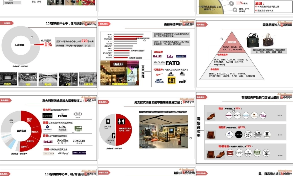 全国102家购物中心业态与品牌构成报告