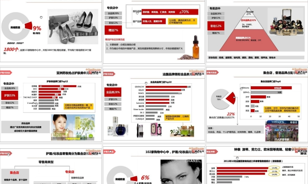 全国102家购物中心业态与品牌构成报告