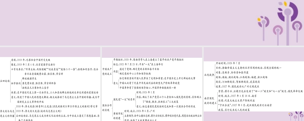 八年级历史上册 第五单元 中国共产党的创建和国民革命运动复习提纲课件 川教版 课件