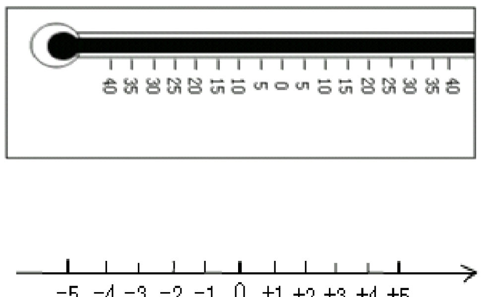七年级数学实验课程之 数轴 课件 华师版 课件