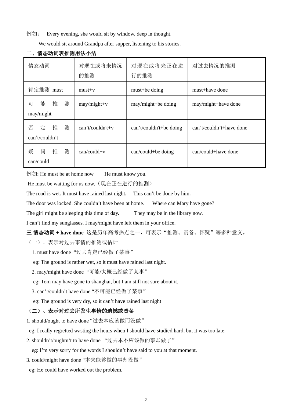 情态动词主要用法总结_第2页