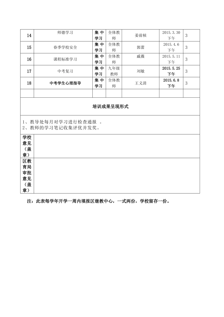 中学年校本培训项目申报表_第2页