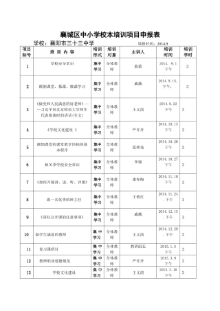 中学年校本培训项目申报表