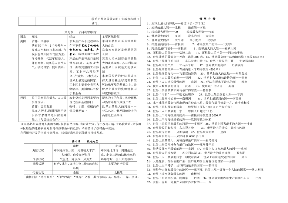 七年级下册复习知识要点归纳_第2页