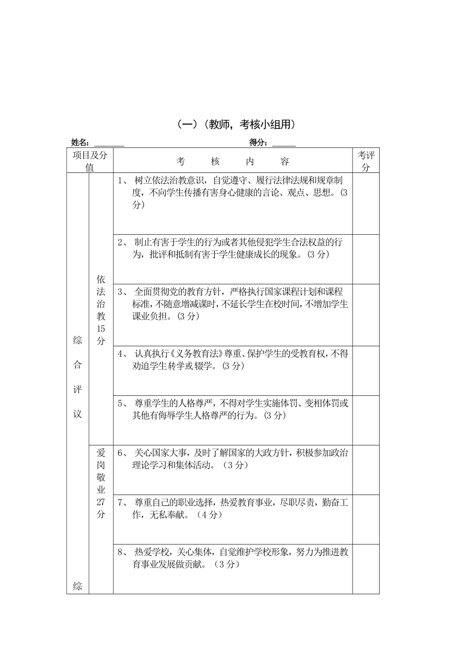 经棚第二小学教师职业道德考核细则_第3页