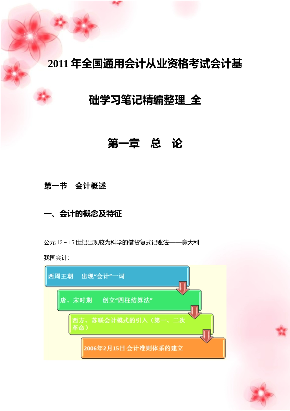 2011年全国通用会计从业资格考试会计基础学习笔记精编整理-全_第1页