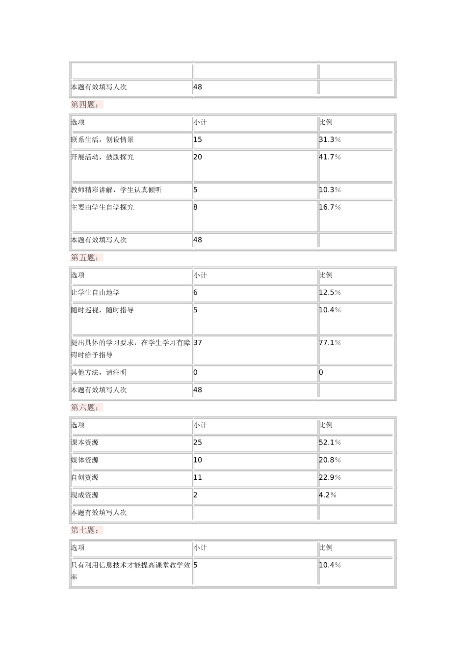 中学地理课堂教学有效性调查问卷_第3页
