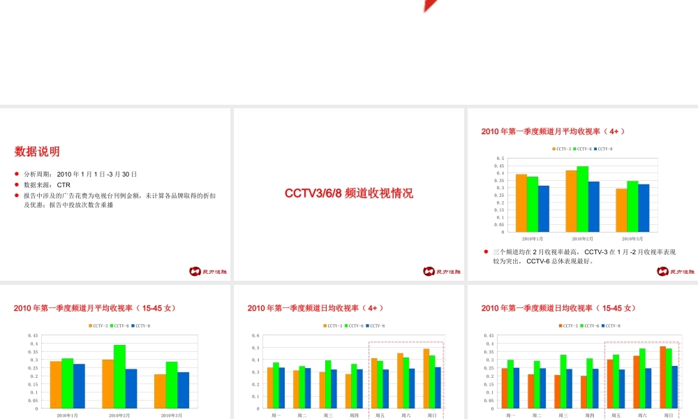 2010年第一季度CCTV-3收视分析报告