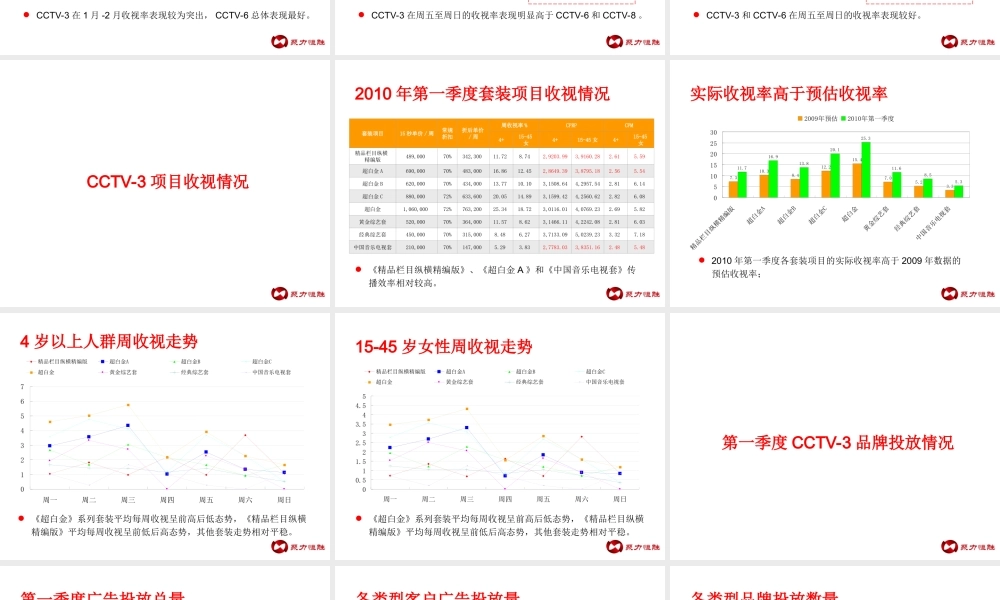 2010年第一季度CCTV-3收视分析报告