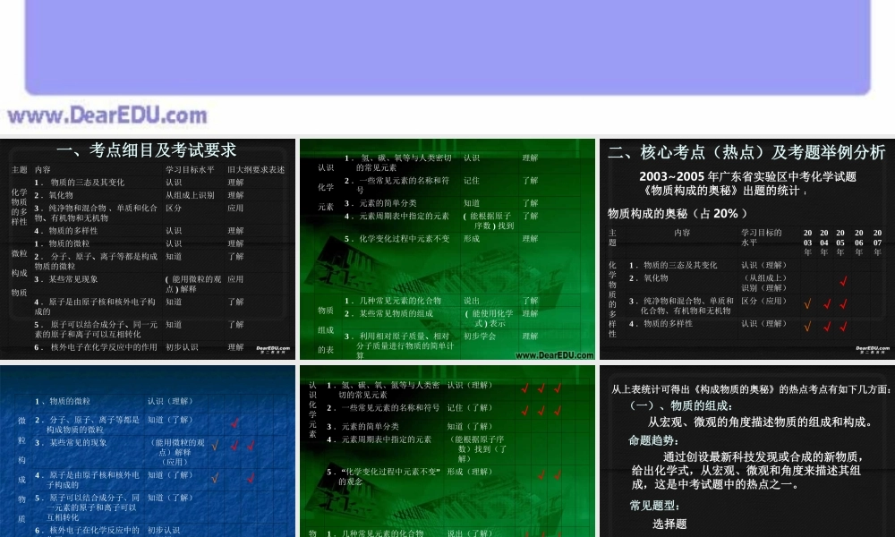 广东省中考化学备考研讨会 浅谈 物质构成的奥秘 的复习策略 新课标 试题