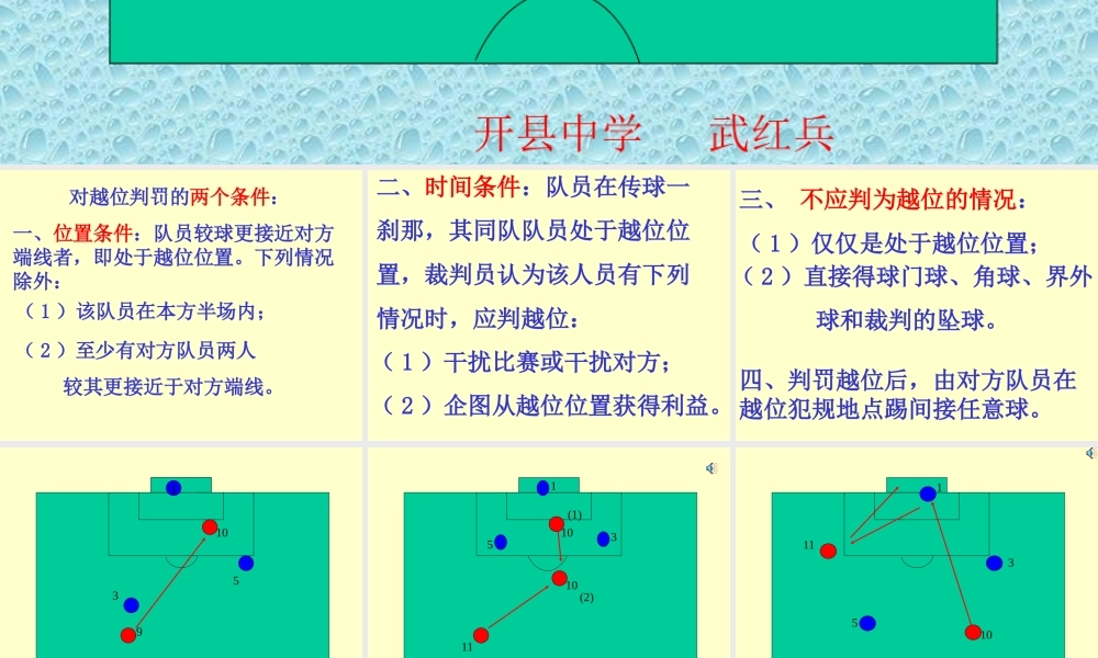 足球越位判罚