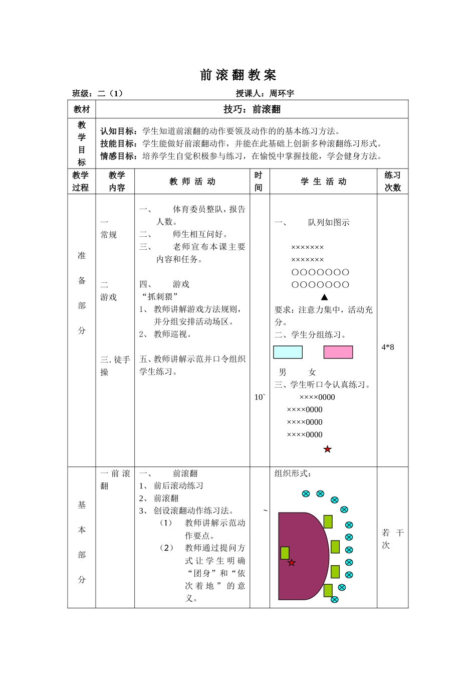 前滚翻 (2)_第1页