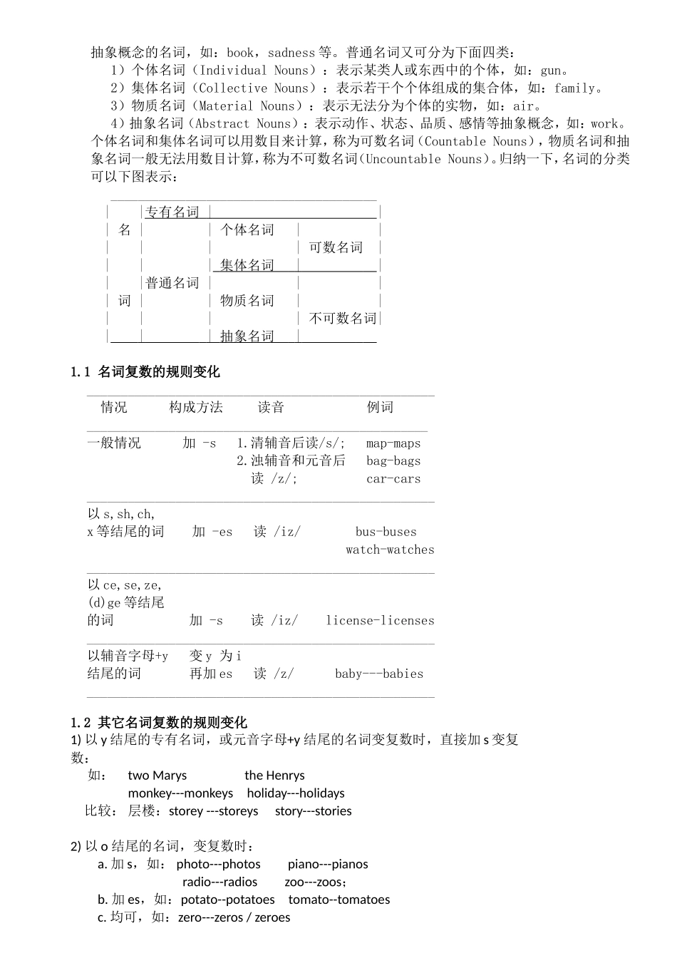《英语语法大全》_第3页