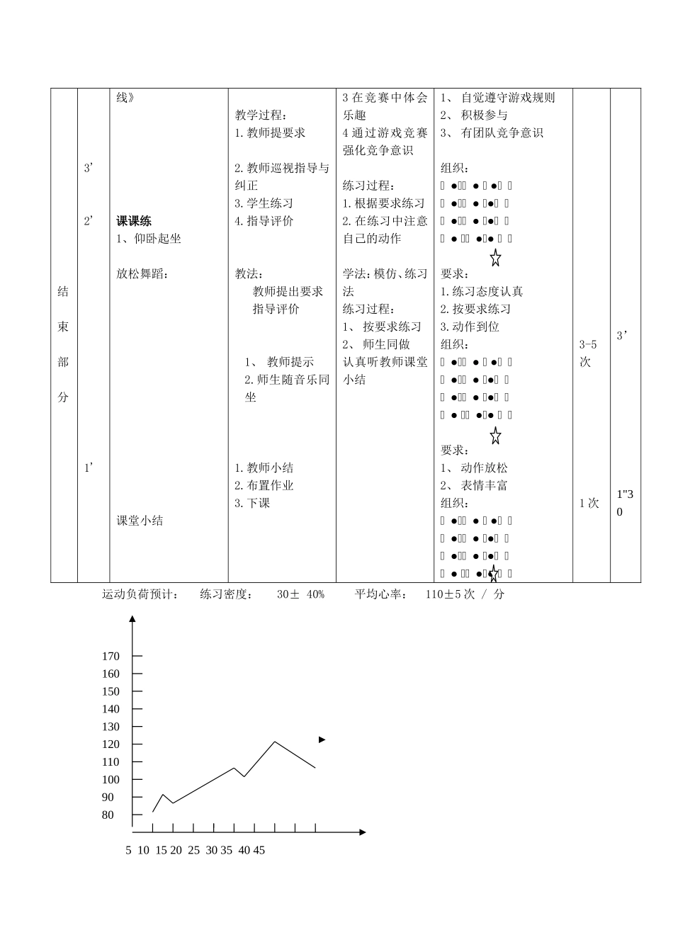 三年级《跪跳起》教学计划上交光盘内容_第3页