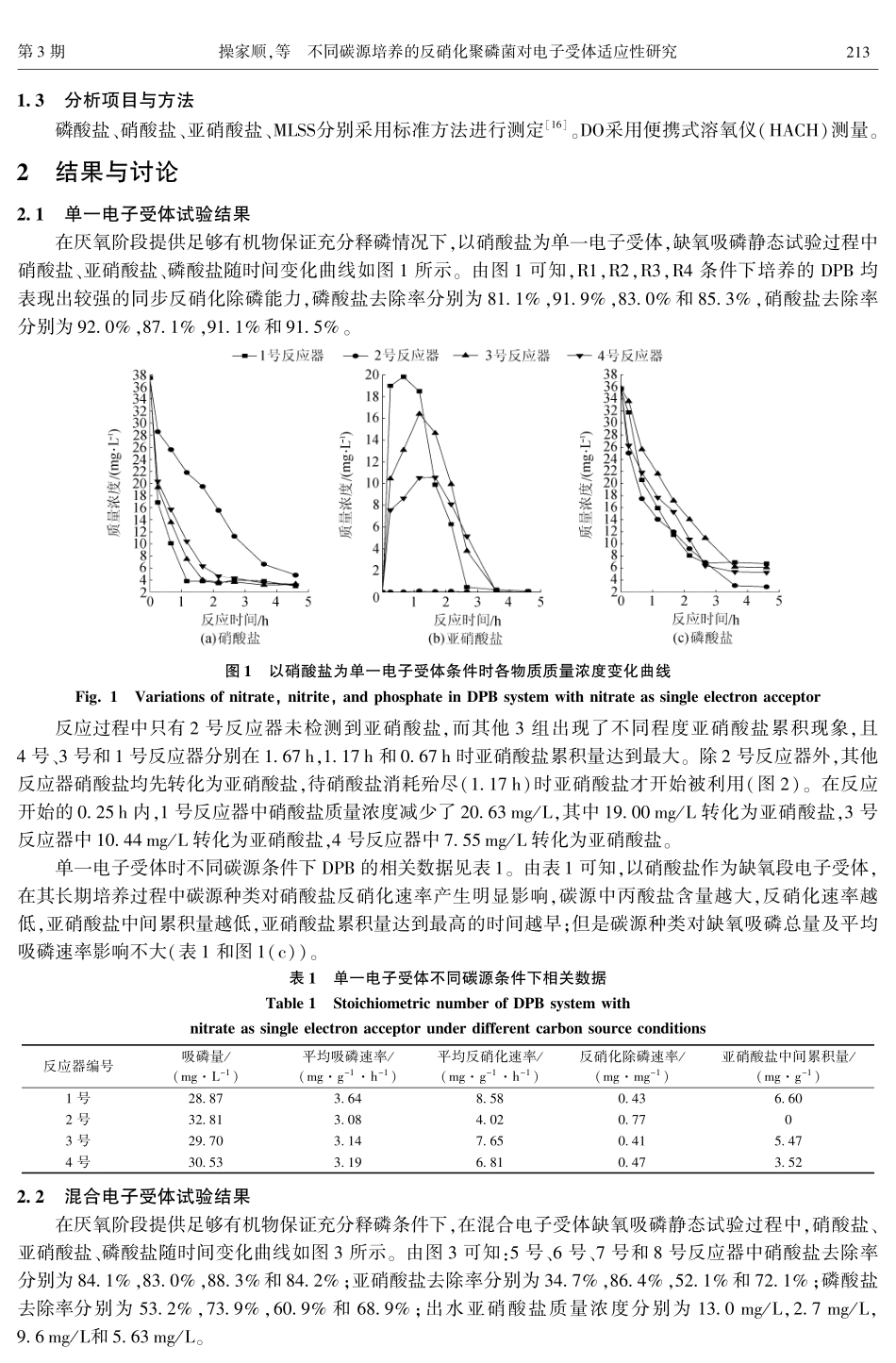 不同碳源培养的反硝化聚磷菌对电子受体适应性研究_第3页