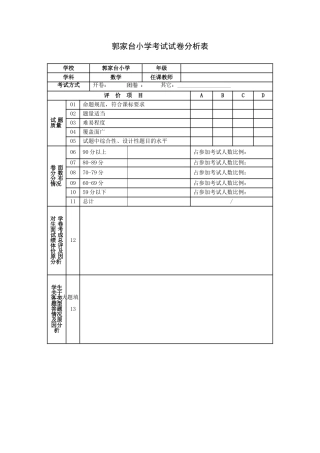 数学成绩分析表 (2)